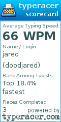 Scorecard for user doodjared