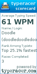 Scorecard for user doodledoodledoodle