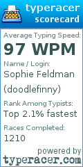 Scorecard for user doodlefinny