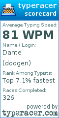 Scorecard for user doogen