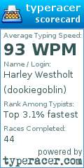 Scorecard for user dookiegoblin