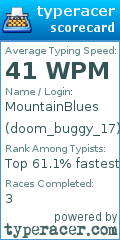 Scorecard for user doom_buggy_17