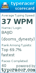 Scorecard for user dooms_dynesty