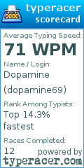Scorecard for user dopamine69