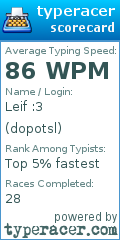 Scorecard for user dopotsl