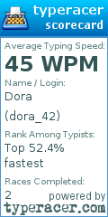 Scorecard for user dora_42