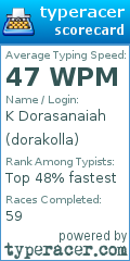 Scorecard for user dorakolla