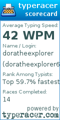 Scorecard for user doratheexplorer6512