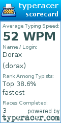 Scorecard for user dorax