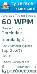 Scorecard for user doreladge