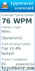 Scorecard for user doremimi