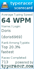 Scorecard for user doris6969