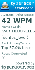 Scorecard for user doritos_lover