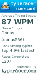 Scorecard for user dorlas556