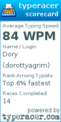 Scorecard for user dorottyagrim