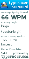 Scorecard for user dosburleigh
