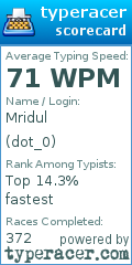 Scorecard for user dot_0