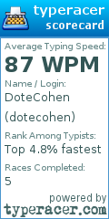 Scorecard for user dotecohen
