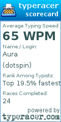 Scorecard for user dotspin