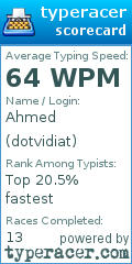 Scorecard for user dotvidiat