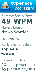 Scorecard for user dotwolfw