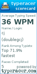 Scorecard for user doublegcj