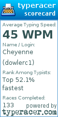 Scorecard for user dowlerc1