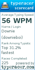 Scorecard for user downieboi