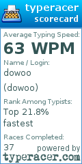 Scorecard for user dowoo