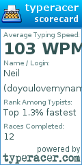 Scorecard for user doyoulovemyname
