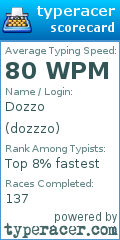 Scorecard for user dozzzo