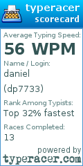 Scorecard for user dp7733