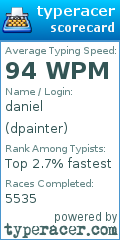Scorecard for user dpainter