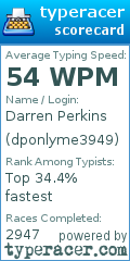 Scorecard for user dponlyme3949