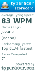 Scorecard for user dqcha