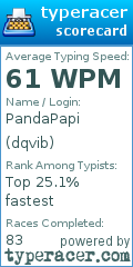 Scorecard for user dqvib