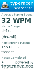 Scorecard for user dr4kali
