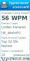 Scorecard for user dr_akeloth