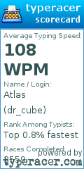 Scorecard for user dr_cube