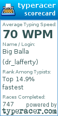 Scorecard for user dr_lafferty