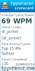 Scorecard for user dr_picket