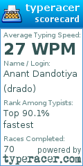 Scorecard for user drado