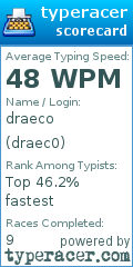 Scorecard for user draec0