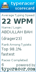 Scorecard for user drager23