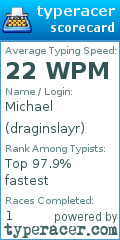 Scorecard for user draginslayr
