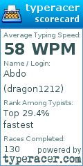 Scorecard for user dragon1212