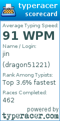 Scorecard for user dragon51221