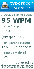 Scorecard for user dragon_162