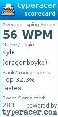 Scorecard for user dragonboykp