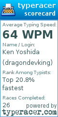 Scorecard for user dragondevking